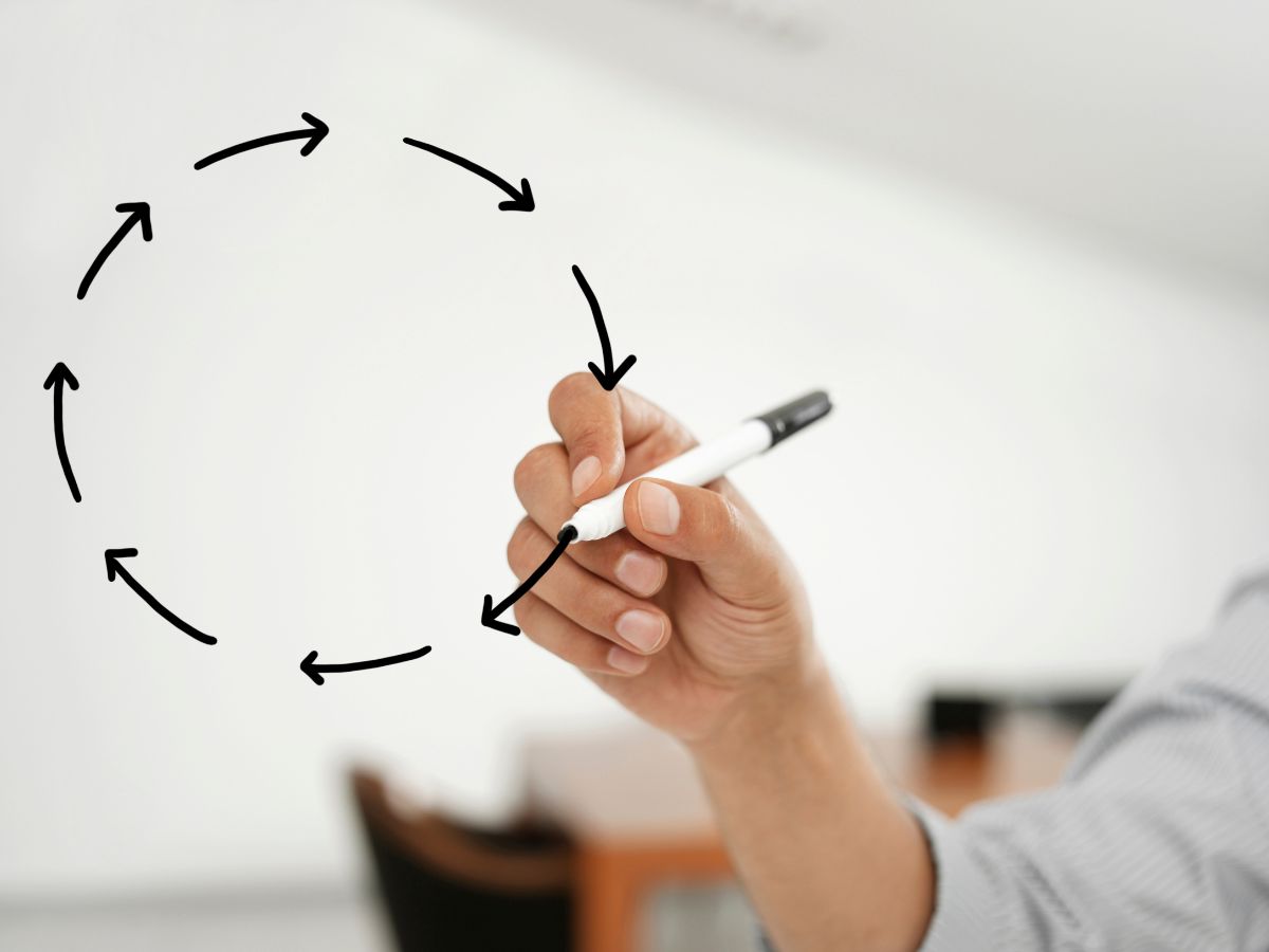 OODA Loop: A Clear-Thinking Framework for Faster, Smarter Decisions